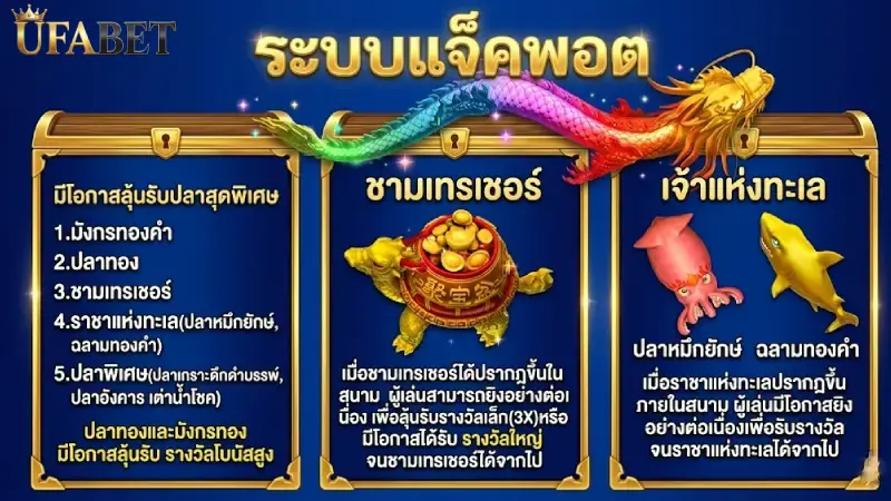 เจาะลึกกฎและกติกาการเล่น ยิงปลา UFABET จากข้อมูลล่าสุด
