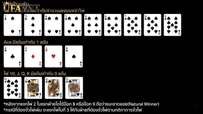 คู่มือการเล่นบาคาร่าใน คาสิโน UFABET สำหรับมือใหม่